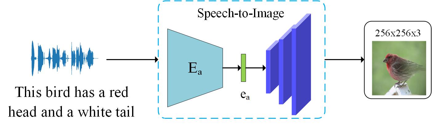 speech to image translation